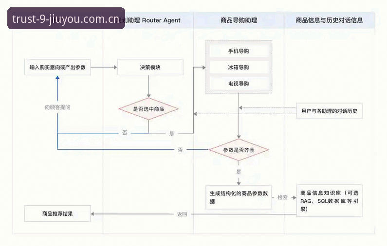 可信入口V3注册入口操作教程——从源端验证到数据适配全流程解析